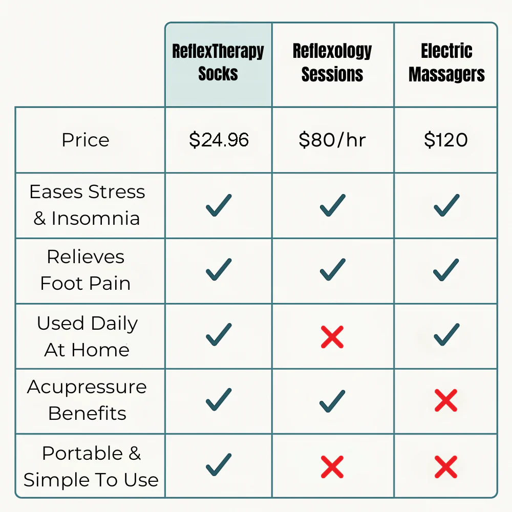 Foot Acupressure Therapy Set（Buy now and get two foot massage sticks FREE.）