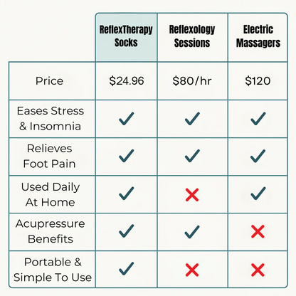 Foot Acupressure Therapy Set（Buy now and get two foot massage sticks FREE.）