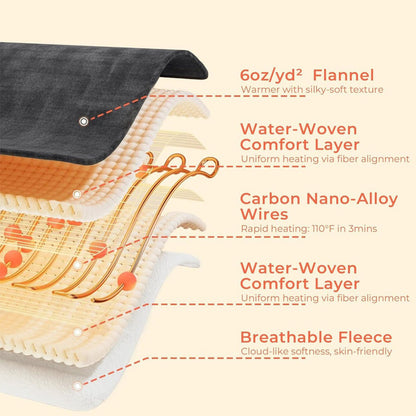 🌟Pawzioo™ Portable Heated Shawl
